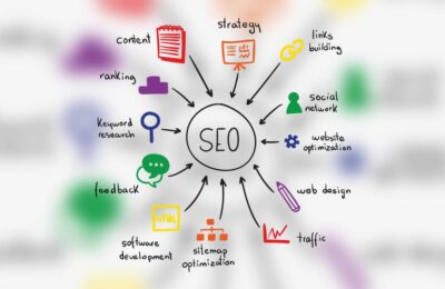 Đầu tư SEO: Bước đi thông minh của doanh nghiệp trong mùa dịch