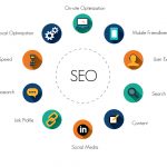 SEO Audit