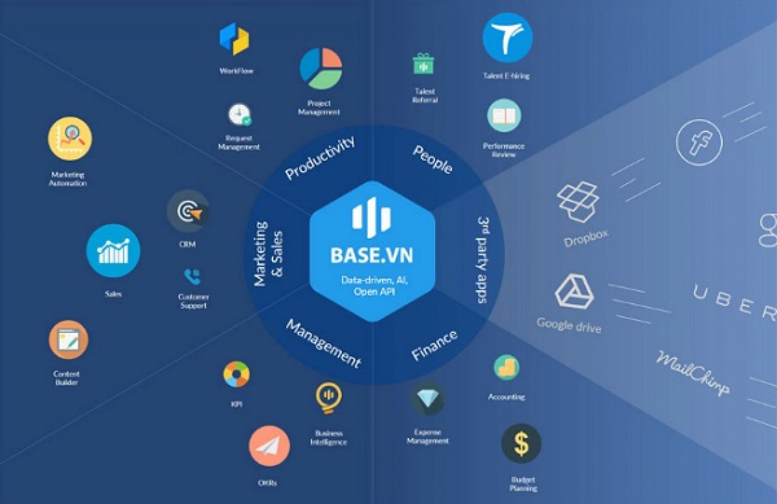 Startup-Base Giải pháp quản lý